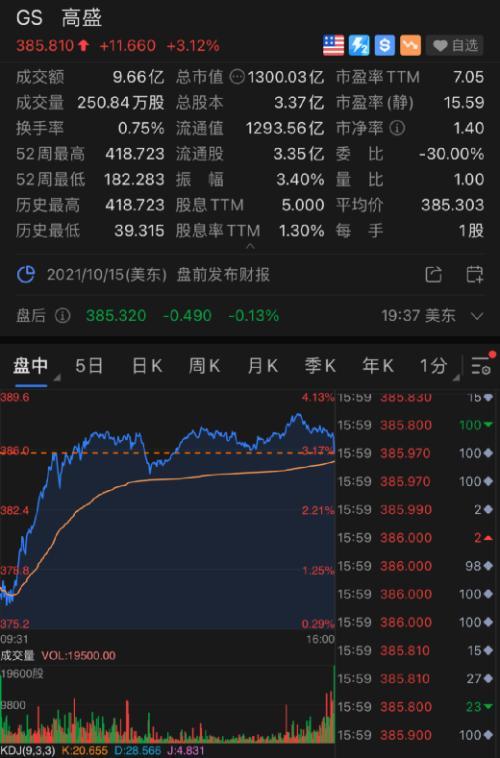 高盛力荐：新东方、好未来估值合理，增长强劲，维持买入