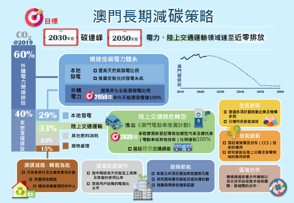 新澳门最精准正最精准|精选解释解析落实