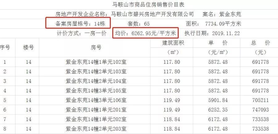 马鞍山最新楼盘价格表