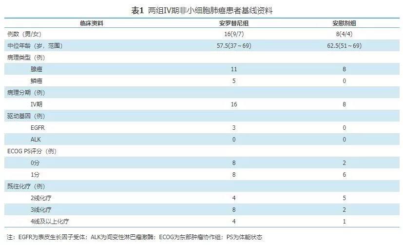 安罗替尼最新消息美国