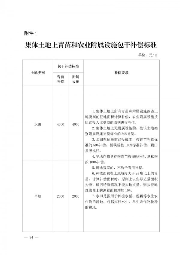 土地补偿费最新标准