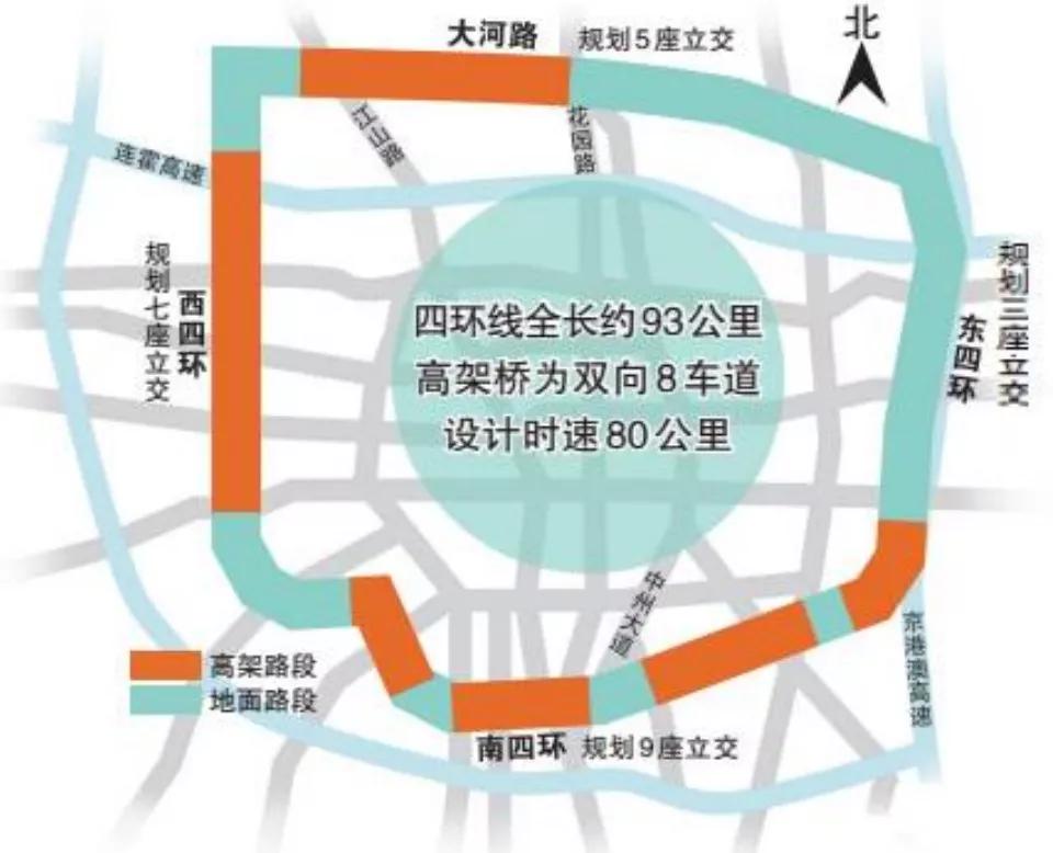 郑州市南五环最新规划