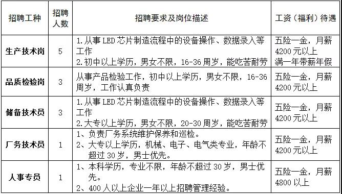 干集网狮山最新招聘信息