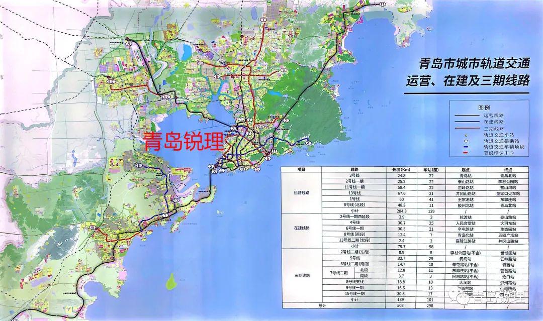 青岛地铁6号线最新消息