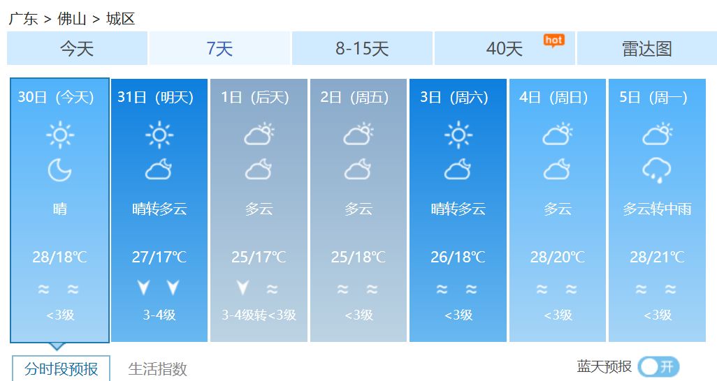 广东最新天气预报一周