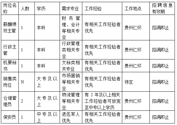 仁怀市最新招聘信息网