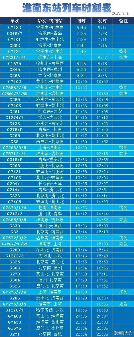 最新淮南g1的时刻表