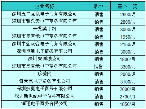 深圳底薪2017最新标准加班费