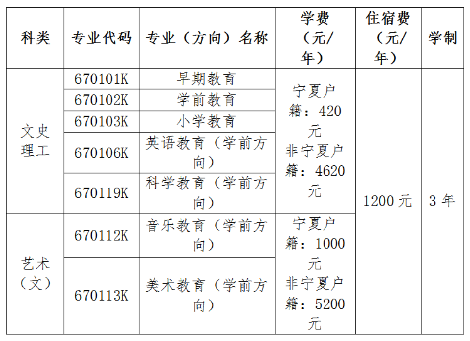 宁夏免费师范生最新政策