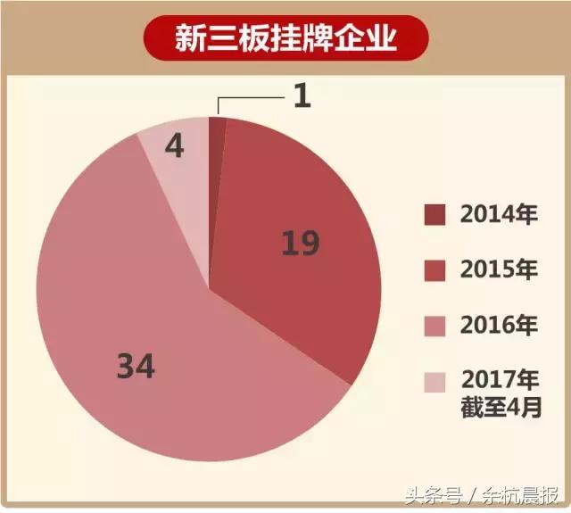 关于新三板最新政策