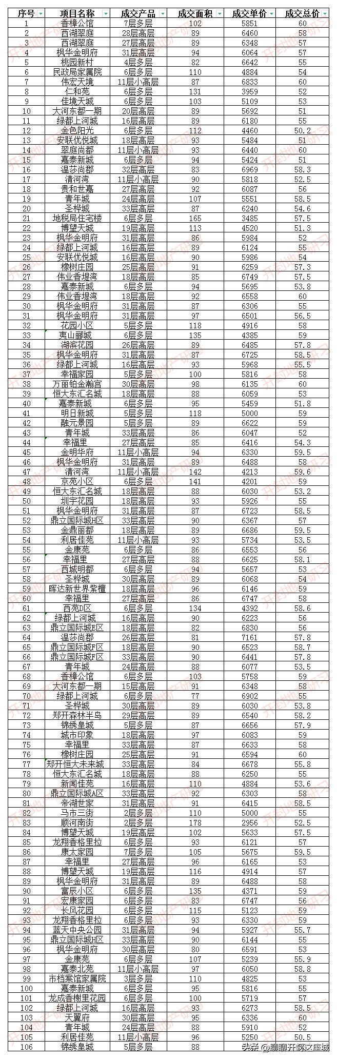 开封二手房最新信息