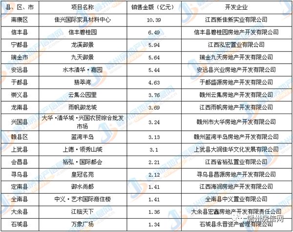 抚州2017房价最新消息