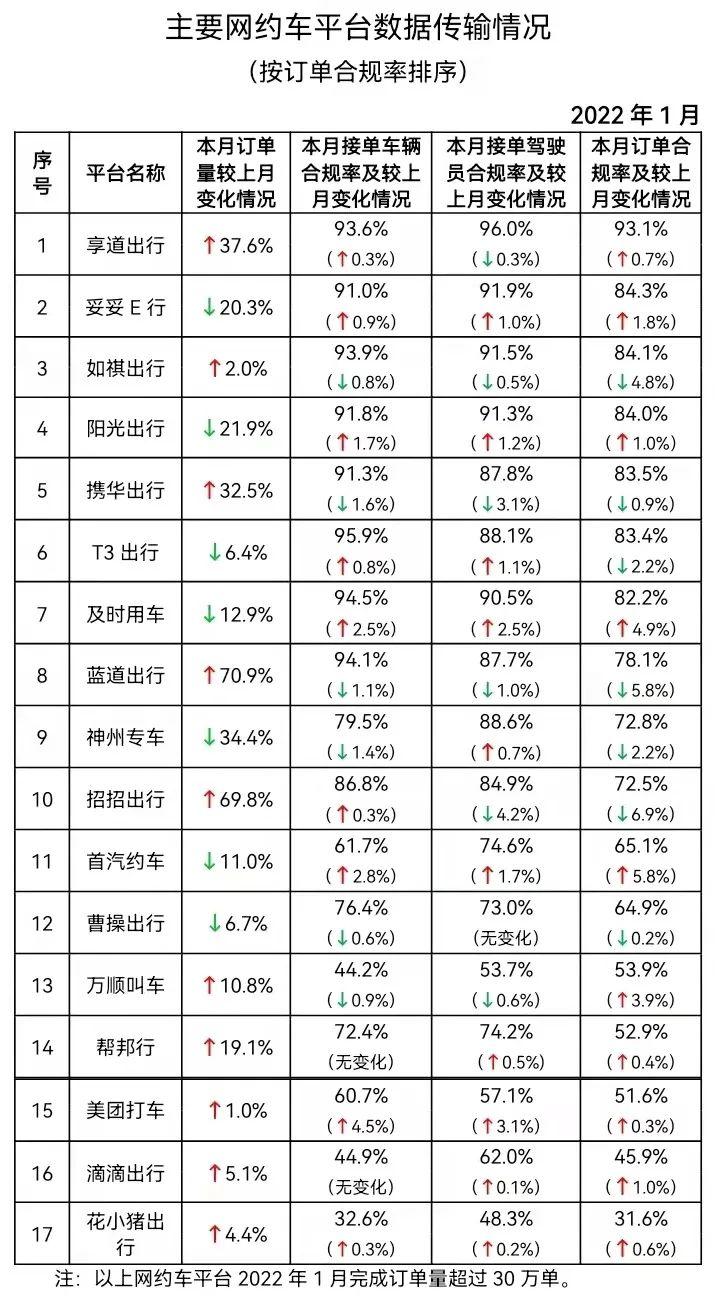 石家庄网约车最新消息