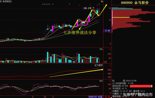 明家联合股票最新消息