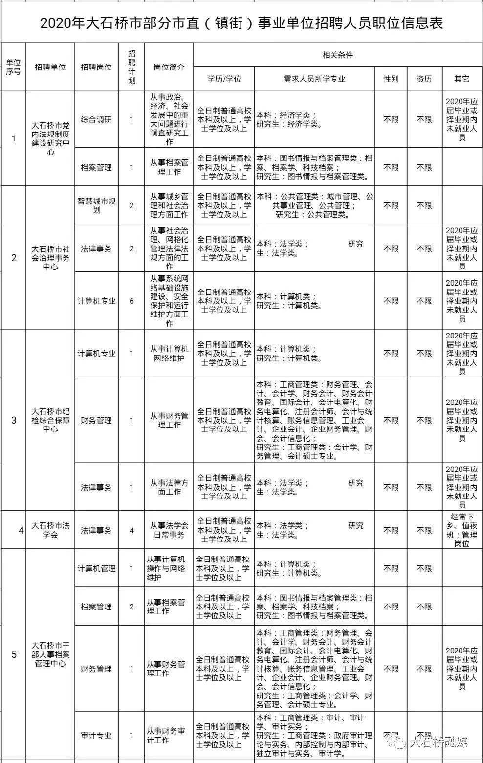 大石桥招聘网最新消息