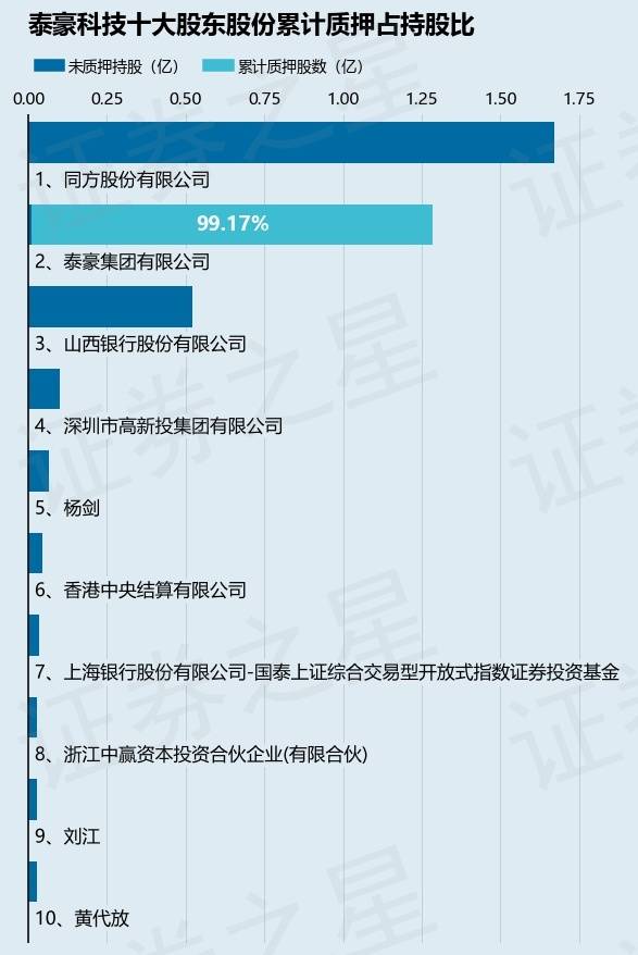 泰豪科技股票最新消息