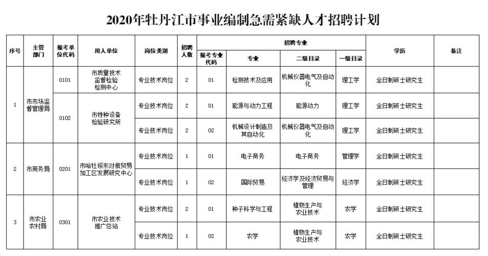 牡丹江迈克尔最新招聘