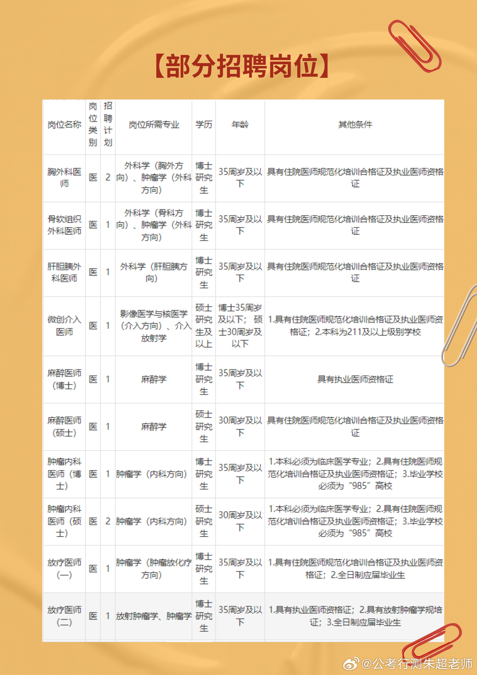 新沂市招聘网最新招聘