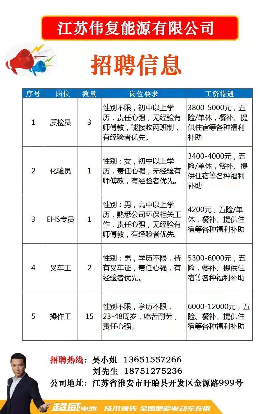 吴江市七都镇最新招聘