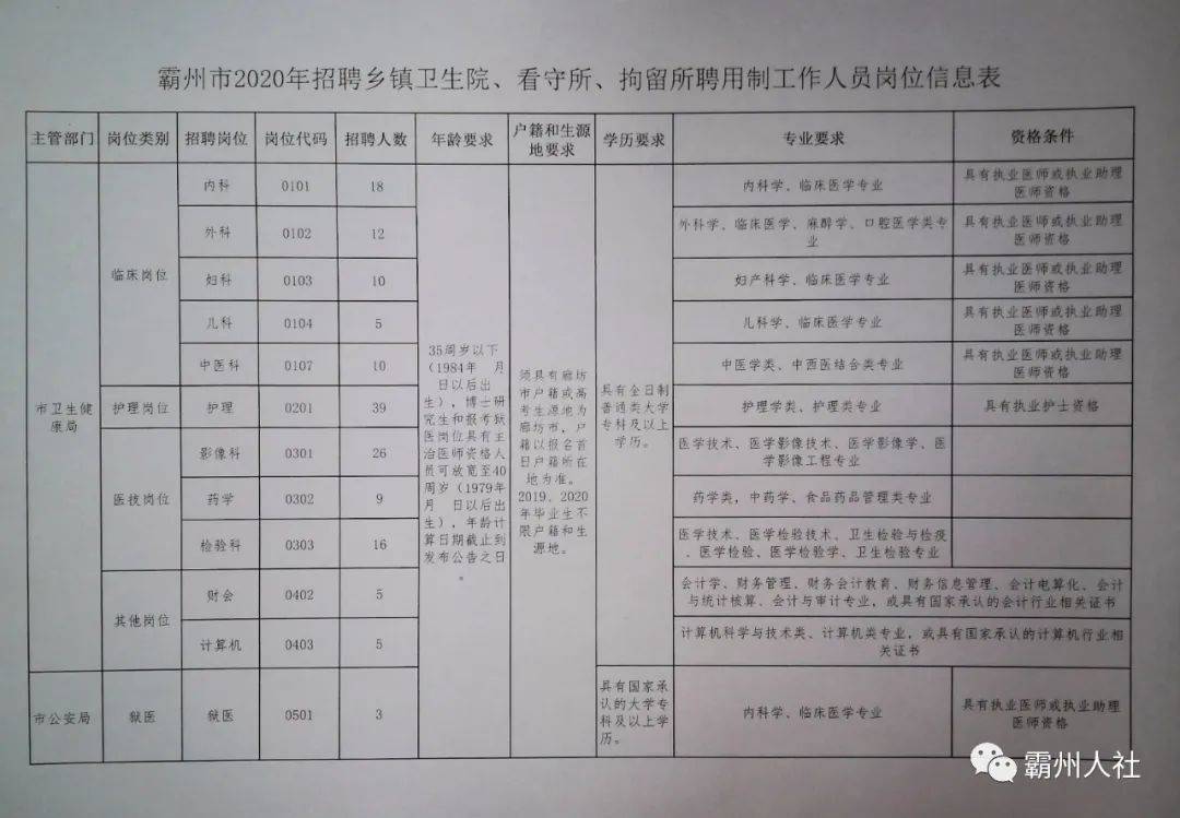 朔州市招聘网最新招聘