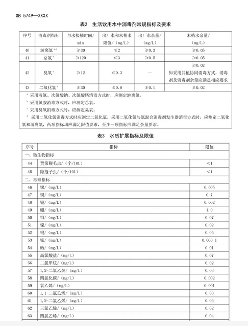 生活饮用水标准最新版