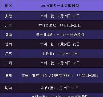 2017年广东高考录取最新消息