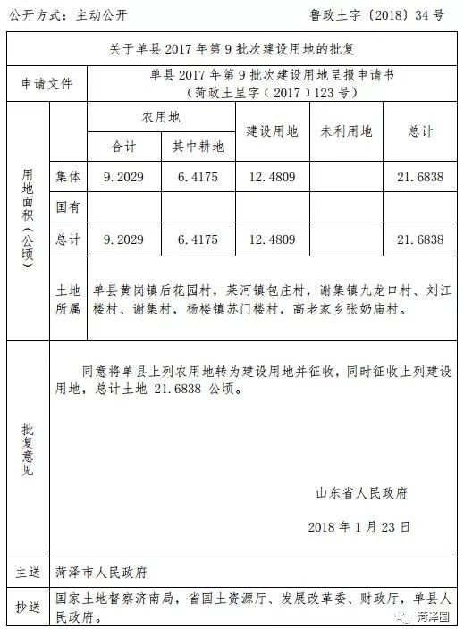 菏泽市开发区棚改最新