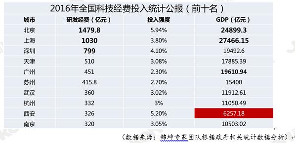 上海底薪2017年4月最新标准