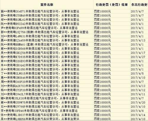 深圳滴滴新政策最新消息2017