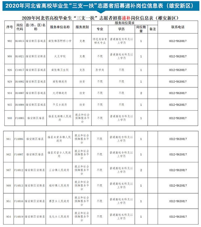 濮阳三支一扶最新消息