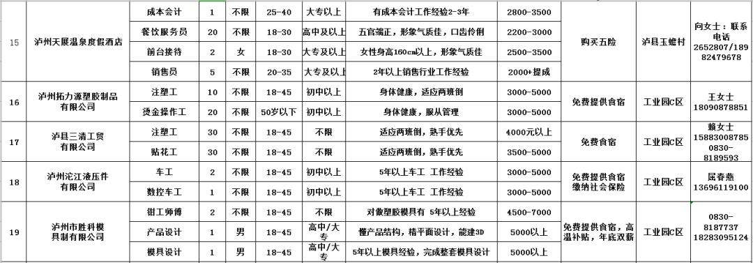 四川省泸县最新消息