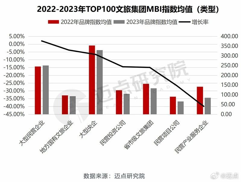 mbi崩盘2017年7月最新消息