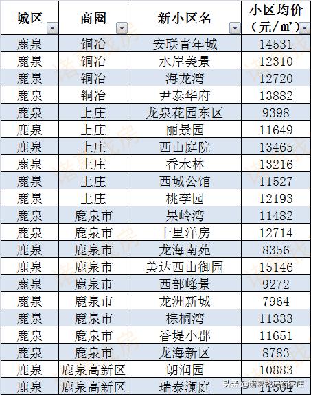 正定二手房最新买卖信息