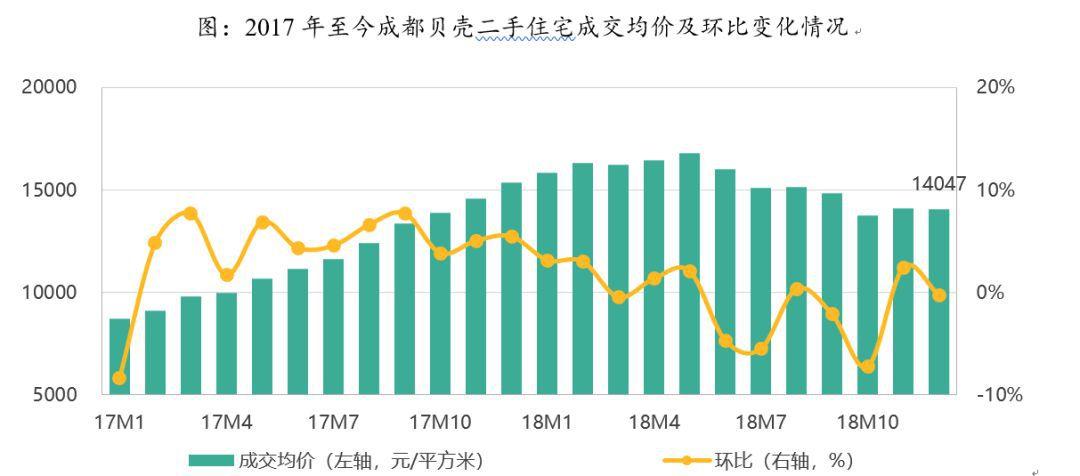 成都市北星城最新消息