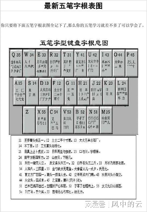 最新五笔字根表口诀歌