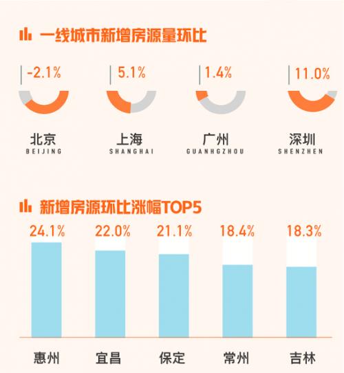 怀柔区二手房最新信息