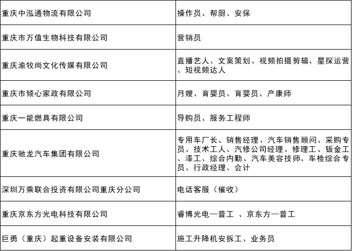 万州区驾驶员最新招聘