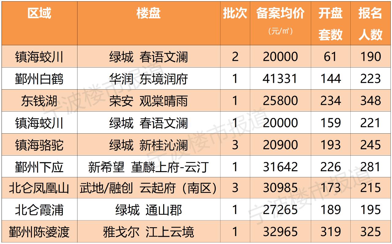 宁波悦澜湾二手房最新