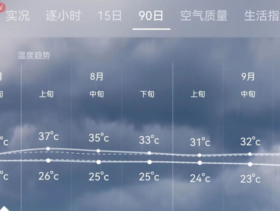 四会15天最新天气预报