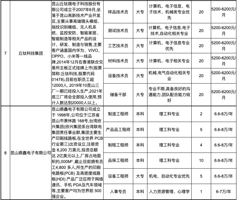 昆山台光电子材料最新招聘信息