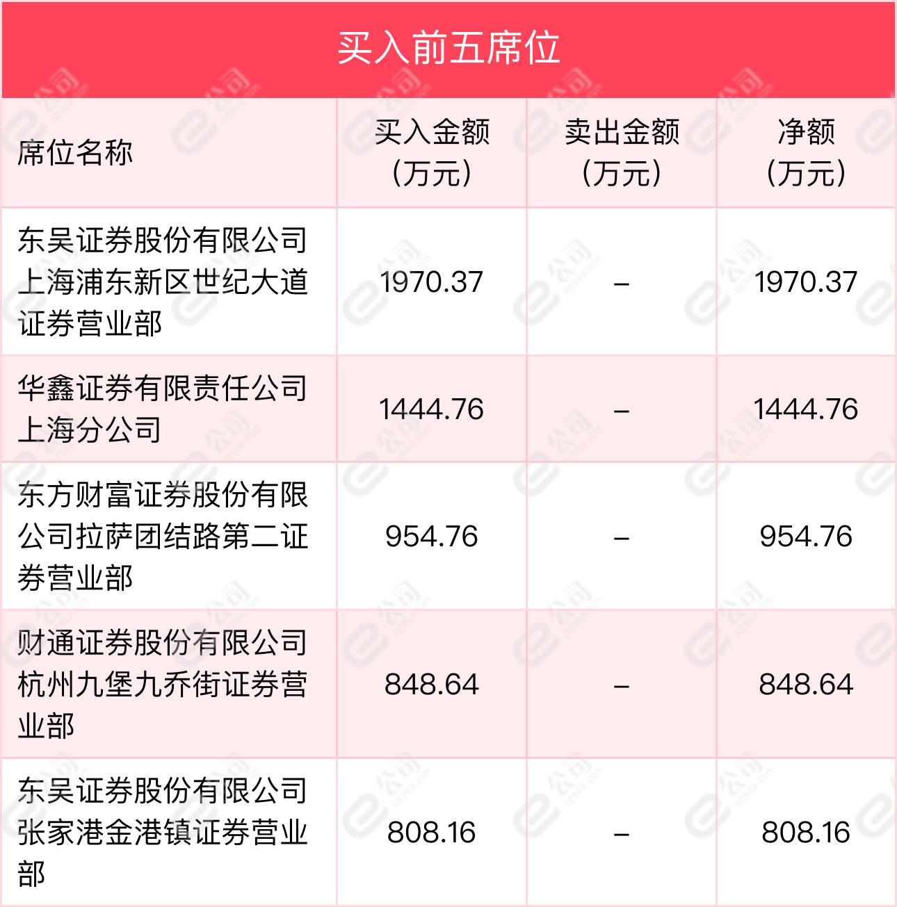 海陆重工股票最新消息