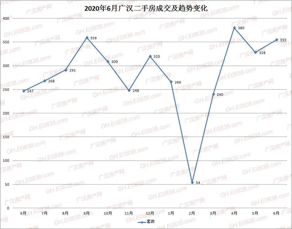 广汉二手房个人出售最新信息