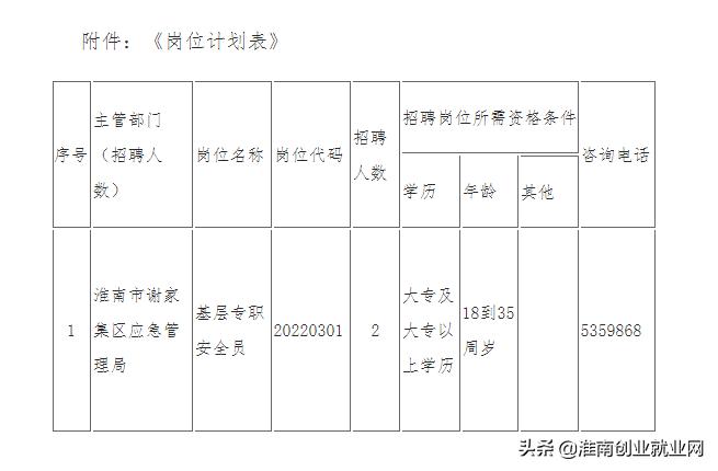 淮南市谢家集区最新招聘