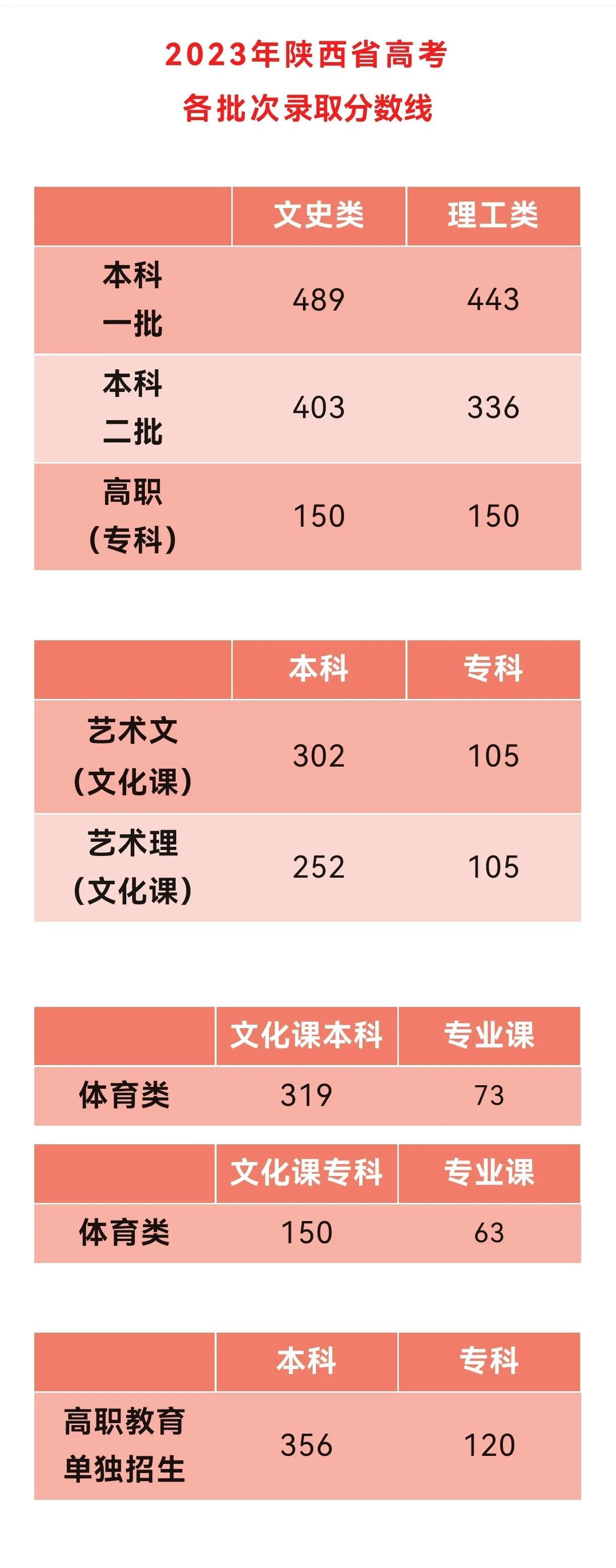 陕西2018年高考改革最新方案