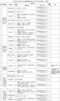 当前郑州市事业编最新招聘信息