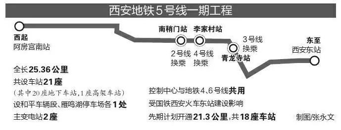 西安地铁5号线最新进展