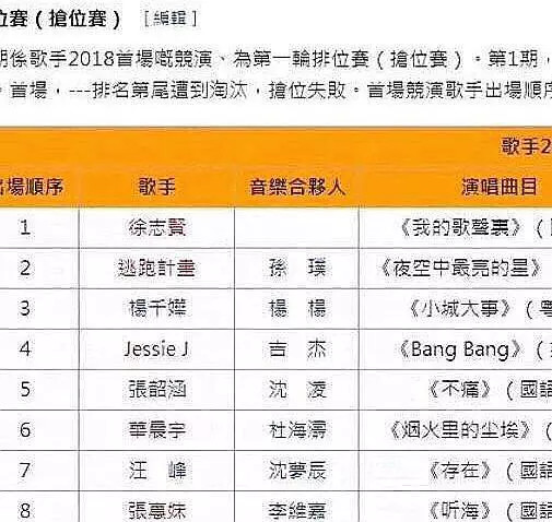 最新一季我是歌手名单