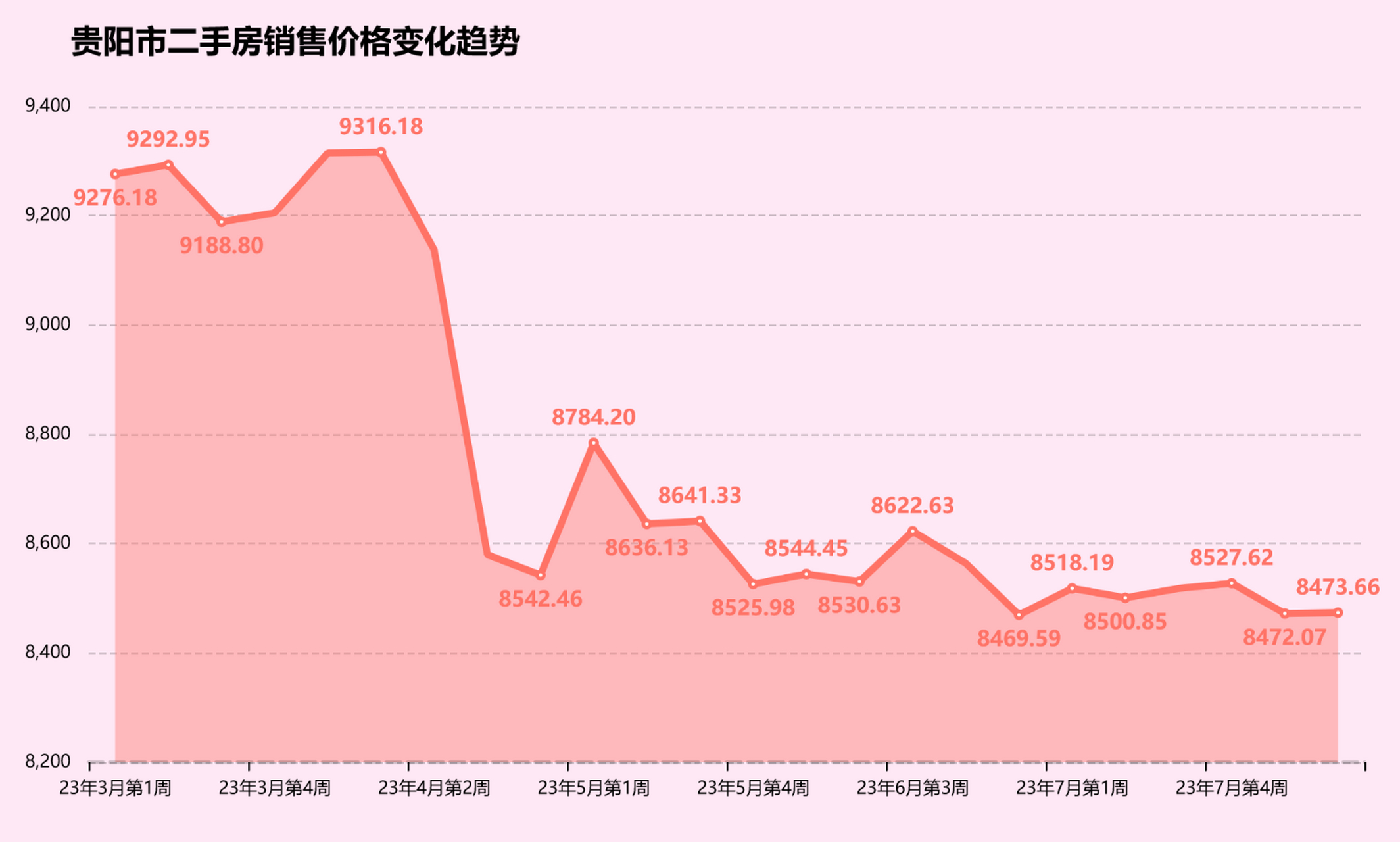 贵阳二手房价最新消息