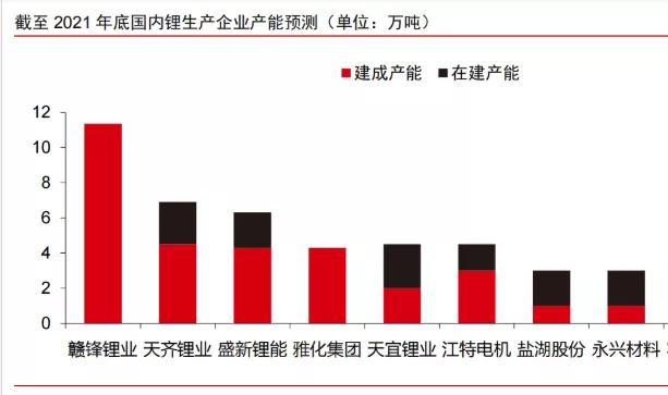 雅化集团锂矿最新进展