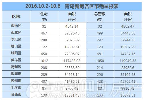 云霄县二手房最新发表